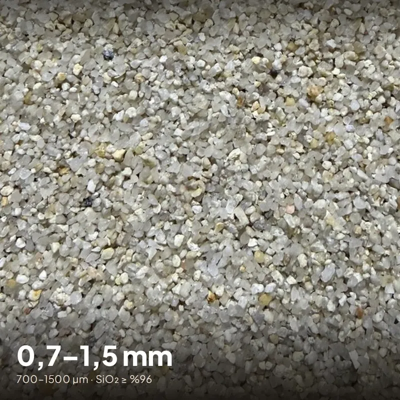0,7–1,5 mm